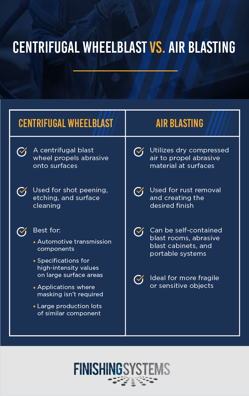 Centrifugal-Wheelblast-Vs-Air-Blasting